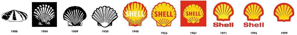 История компании Shell