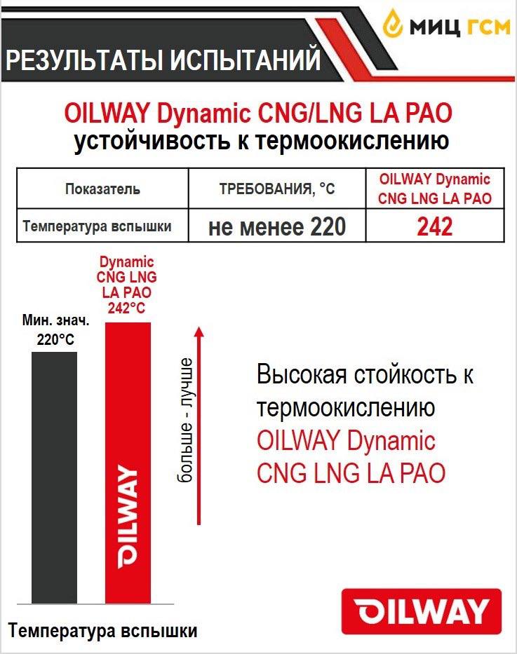Температура вспышки масла Dynamic CNG LNG LA PAO
