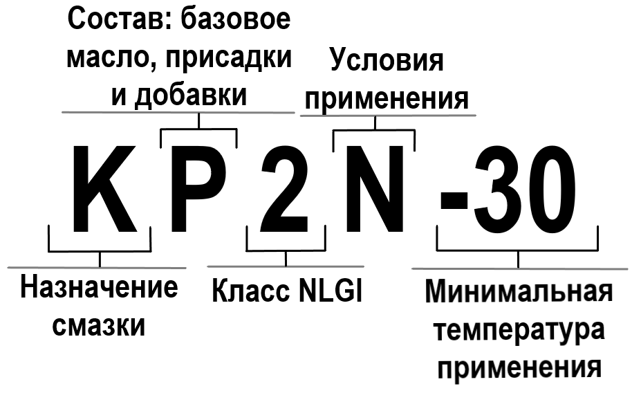 Классификация по DIN 51502 Классификация по DIN 51502